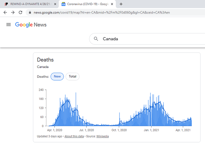 Canada Deaths